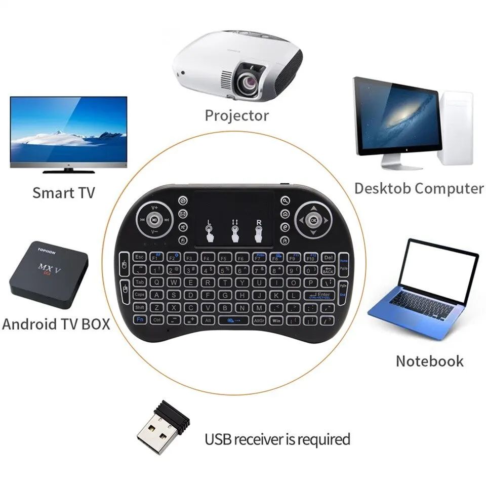 Mini Wireless Keyboard 2.4GHz  - Mini Wireless Mouse recension och pris
